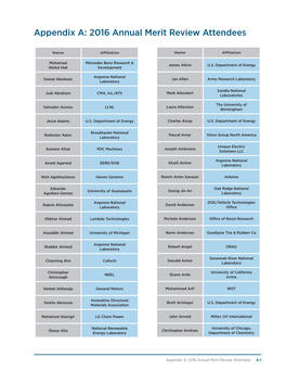 Appendix a List of Attendees.Pdf