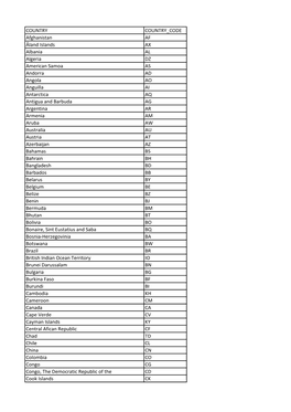 COUNTRY COUNTRY CODE Afghanistan AF Åland Islands AX
