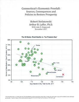 Connecticut's Economic Freefall: Sources, Consequences and Policies to Restore Prosperity