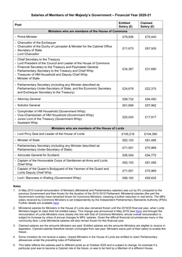 Salaries of Members of Her Majesty's Government