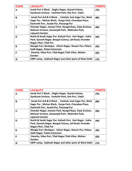 CODE LOCALITY POINTS Janak Puri C Block , Raghu Nagar, Gujrati Colony, Syndicate Enclave, Vashisht Park, Sita Puri , Dabri J