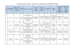 Accused Persons Arrested in Thrissur City District from 05.01.2020To11.01.2020