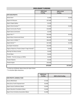 2020 Grant Funding