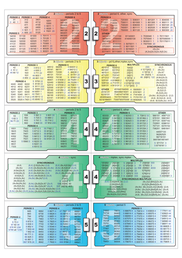 Siteswap Cards.Pdf