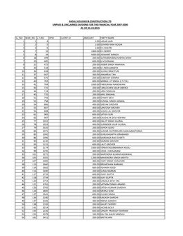 Unpaid & Unclaimed Div As on 31.03.2015.Xlsx