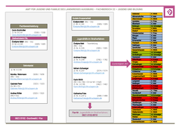 Amt Für Jugend Und Familie Des Landkreises Augsburg – Fachbereich 22 – Jugend Und Bildung
