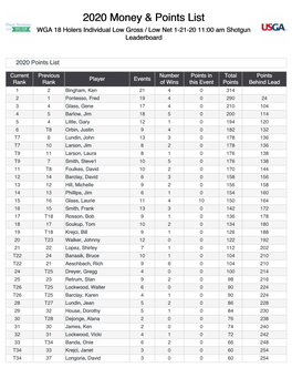 2020 Money & Points List