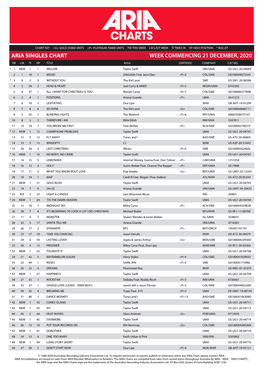 ARIA SINGLES CHART WEEK COMMENCING 21 DECEMBER, 2020 TW LW TI HP TITLE Artist CERTIFIED COMPANY CAT NO