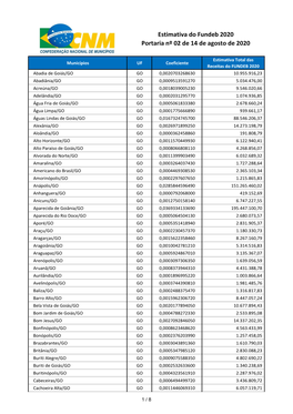 Estimativa Do Fundeb 2020 Portaria Nº 02 De 14 De Agosto De 2020