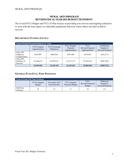 Mural Arts Program Revised Fiscal Year 2021 Budget