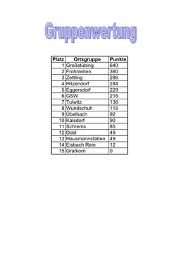 Platz Ortsgruppe Punkte 1 Großstübing 640 2 Frohnleiten 360