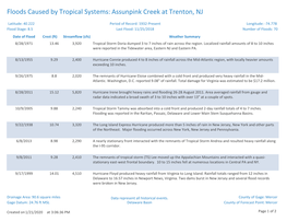 Floods Caused by Tropical Systems: Assunpink Creek at Trenton, NJ