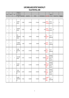 CAPE WINELANDS DISTRICT MUNICIPALITY VALUATION ROLL 2006 Registered Or Some Other Rec- No
