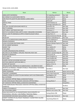 Period: 20.01.-24.01.2020. Naziv Adresa Mesto AMBULANTA