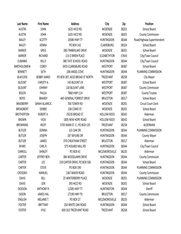 Carroll Active Accts 11-2019.Xlsx