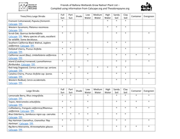 Friends of Ballona Wetlands Grow Native! Plant List – Compiled Using Information from Calscape.Org and Theodorepayne.Org