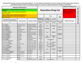 Hazardous Drug List Gown, Eye and Face Protection in Low (Yellow) - Handle at All Times with Gloves and Appropriate Addition to Any Necessary Engineering Controls