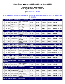 Final Results