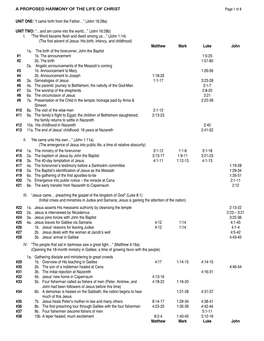 A Proposed Harmony of the Life of Christ Unit One: “I