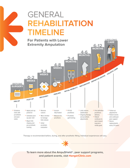 General Rehabilitation Timeline | Lower Limb Amputations