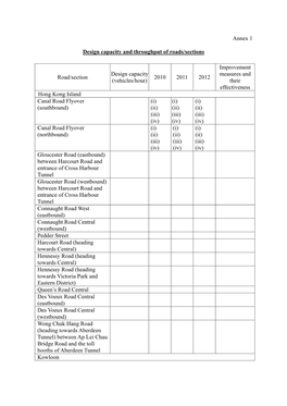 Annex 1 Design Capacity and Throughput of Roads/Sections Road