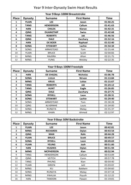 Year 9 Inter-Dynasty Swim Heat Results