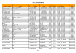 Contrôle Des Structures Agricoles Publicité Des Dossiers Déposés