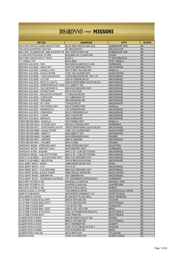Retail Address City State