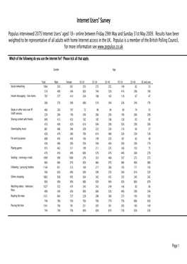 Full and Final Tables [Document