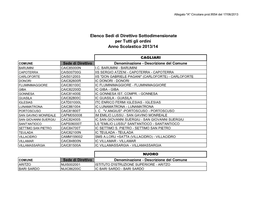 Elenco Sedi Di Direttivo Sottodimensionate Per Tutti Gli Ordini Anno Scolastico 2013/14