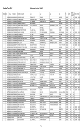 ASC UNPAID 2016-2017 Link 31-03-2019.Xlsx