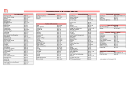 Participating Stores for M Privileges (AMK Hub)