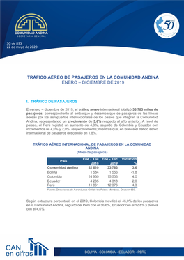 Tráfico Aéreo De Pasajeros En La Comunidad Andina Enero – Diciembre De 2019