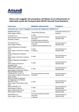 Elenco Dei Soggetti Che Procedono All'offerta Ed Al