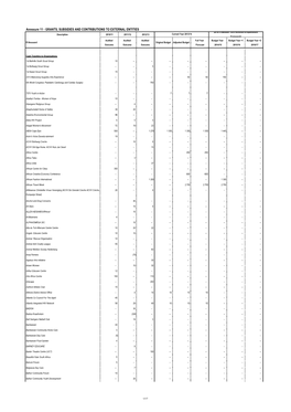 Ann 11 Grants Subs and Contr to Ext Orgs 1415.Xlsx