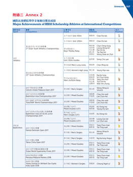 附錄二 Annex 2 國際比賽體院獎學金運動員傑出成績 Major Achievements of HKSI Scholarship Athletes at International Competitions