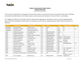 Yukon Conservation Data Centre's