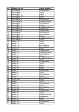 Lp. Adres Inwestycji Rodzaj Instalacji 1. Aleksandrów 15 Fotowoltaiczna 2