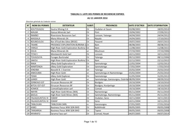 PERMIS DE RECHERCHE EXPIRES AU 31 JANVIER 2016 Direction Générale Du Cadastre Minier N° NOM DU PERMIS DETENTEUR SUBST