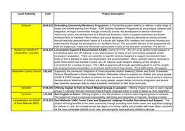 Local Authority Total Project Description Bolsover £265,032