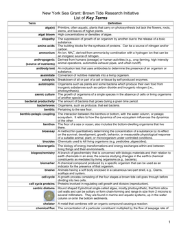 Key Terms For