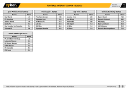 Football Antepost Coupon 1/2 2021/22 29/08/2021 08:38 1 / 5