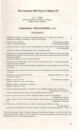 The Limestone Hill Flora of Malaya IV*