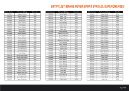 Entry List: Range Rover Sport SVR 5.0L Supercharged