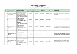 PORT of MANILA - Bls with No Entries As of March 1 , 2021 Actual Cargo Arrival Date of February 24-28, 2021