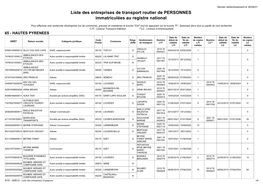 Liste Des Entreprises De Transport Routier De PERSONNES Immatriculées Au Registre National