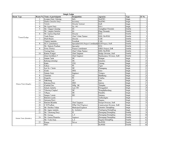 Room Type Room No Name of Participants Designation Agencies