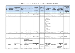 Accused Persons Arrested in Kollam Rual District from 25.10.2015 to 31.10.2015