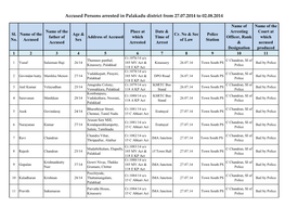 Accused Persons Arrested in Palakadu District from 27.07.2014 to 02.08.2014