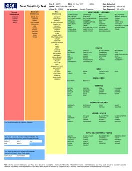 Food Sensitivity Test